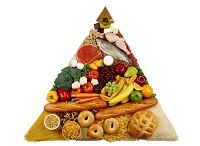 piramide alimentar